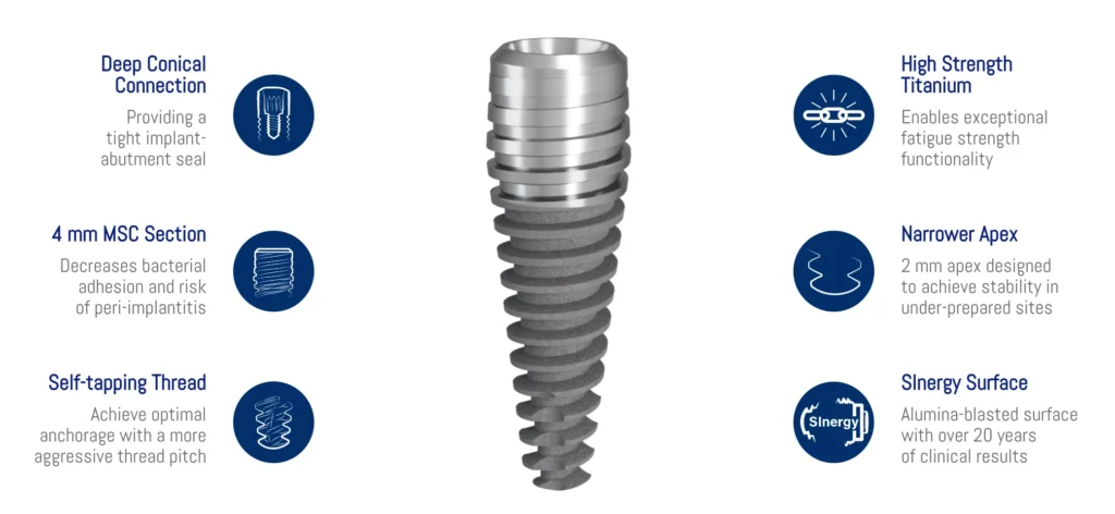 Pyterygoid Implants graphic explanation